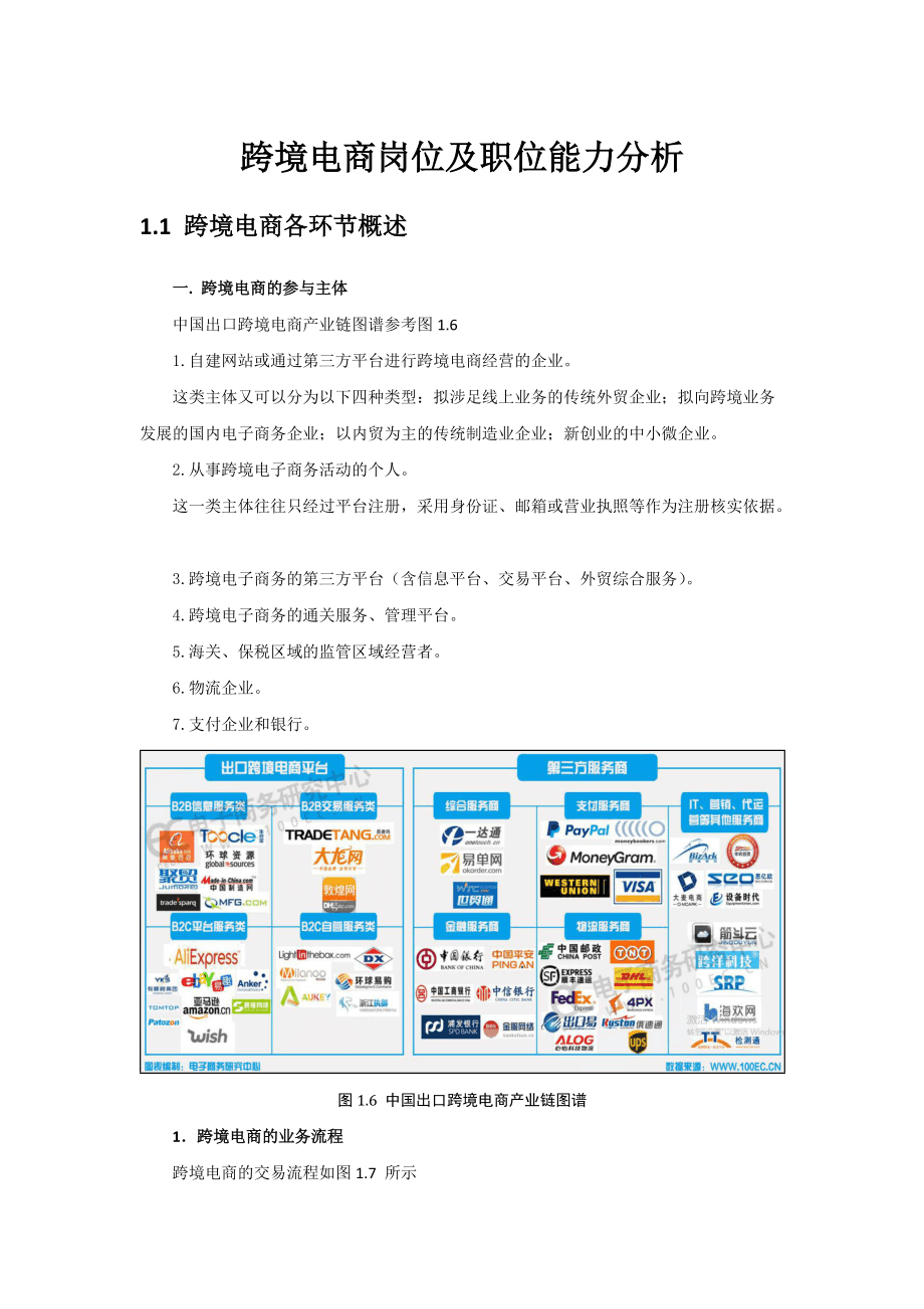 跨境电商运营岗位职责内容,跨境电商运营岗位职责