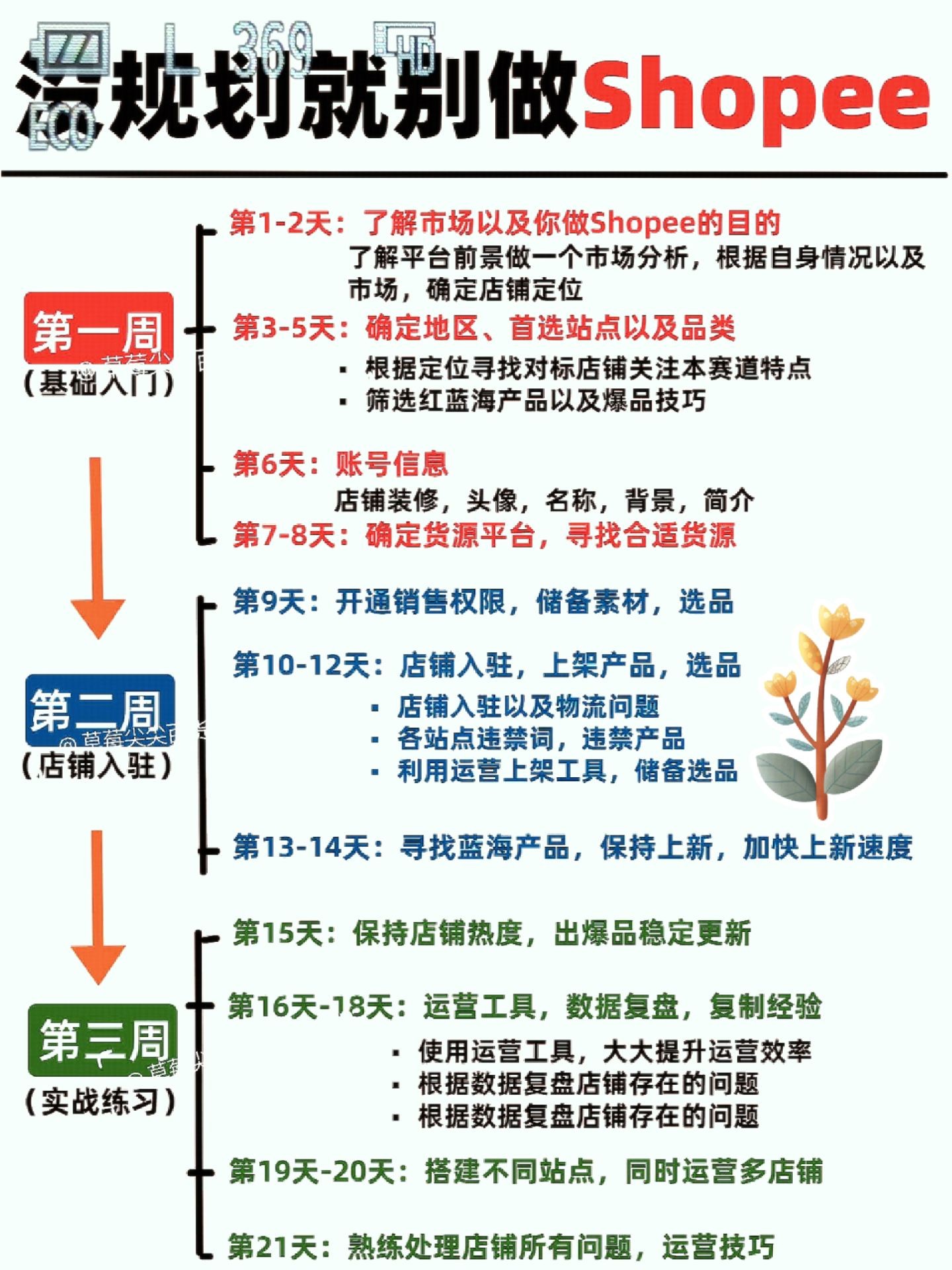 个人做跨境电商需要具备什么条件,个人怎么做跨境电商怎么做