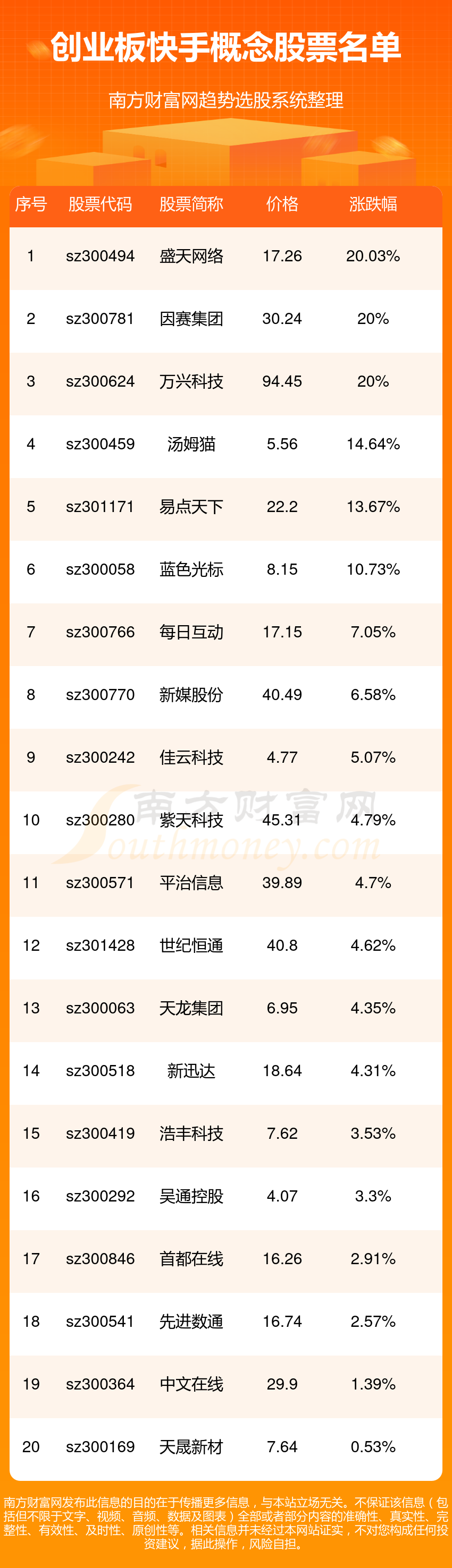 快手股票今日价格行情(快手股票今日价格行情最新)