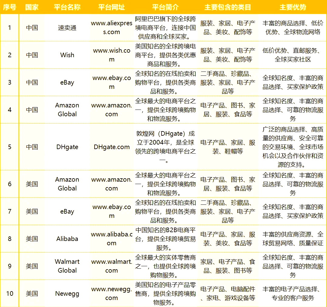 跨境电商平台哪个最好最可靠2022(跨境电商平台哪个最好最可靠ueeshop)