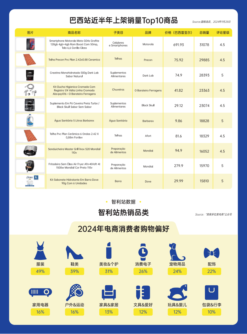 美客多跨境电商平台(美客多跨境电商平台是骗局吗)