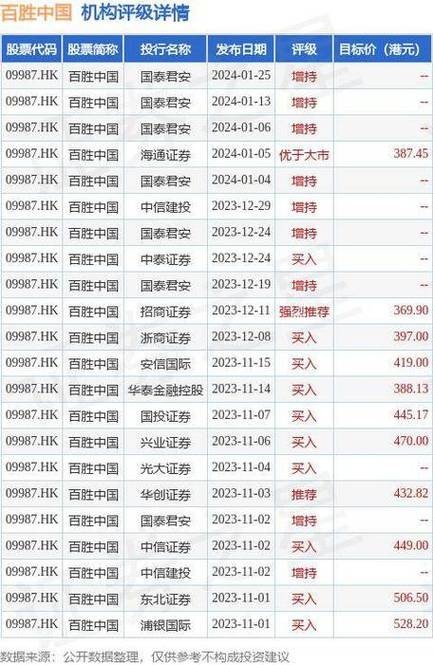 快手快手市值,2022年底快手市值