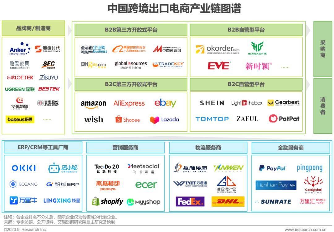 目前跨境电商平台有哪些?分别有什么特点,目前跨境电商平台有哪些