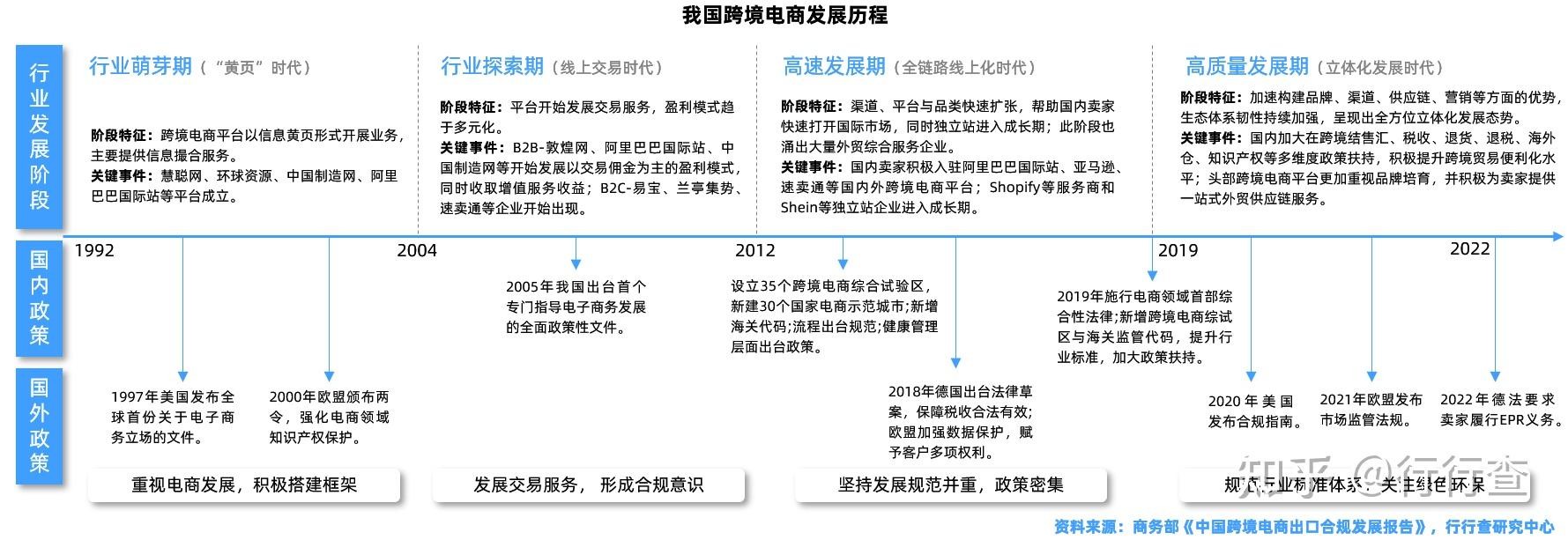 跨境电商的发展现状及未来趋势(跨境电商的发展现状及未来趋势怎么写)