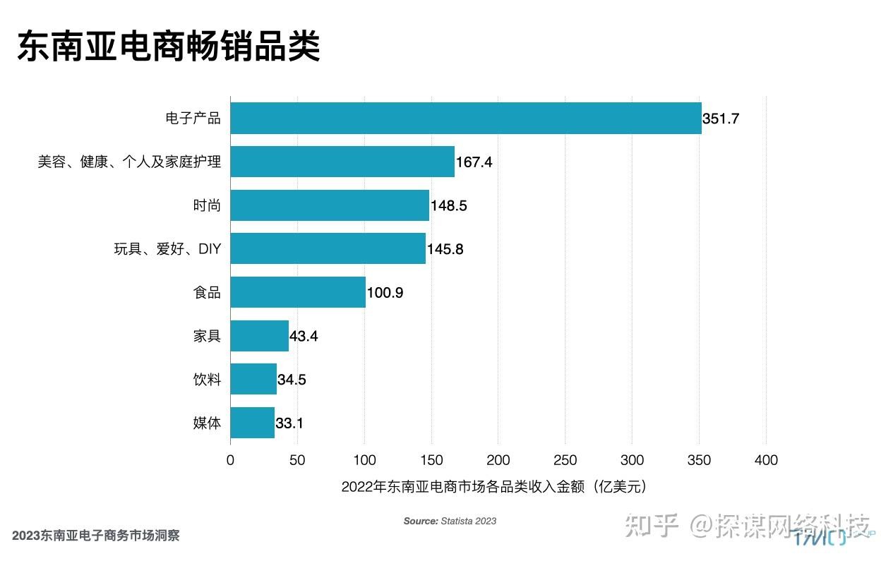 跨境电商的发展现状及未来趋势(跨境电商的发展现状及未来趋势怎么写)