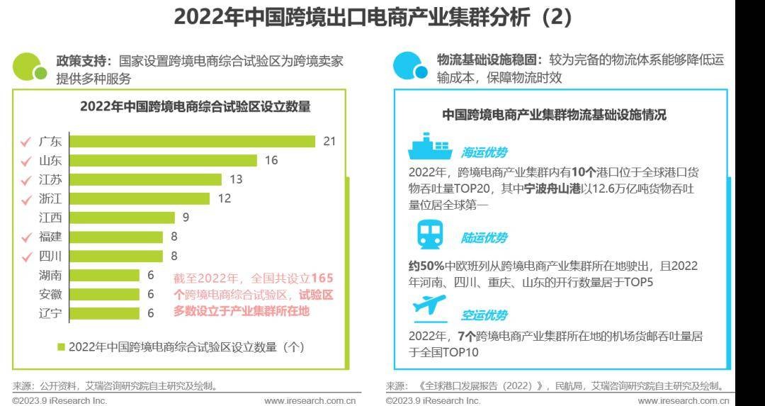 跨境电商行业发展前景PPT,跨境电商行业发展前景