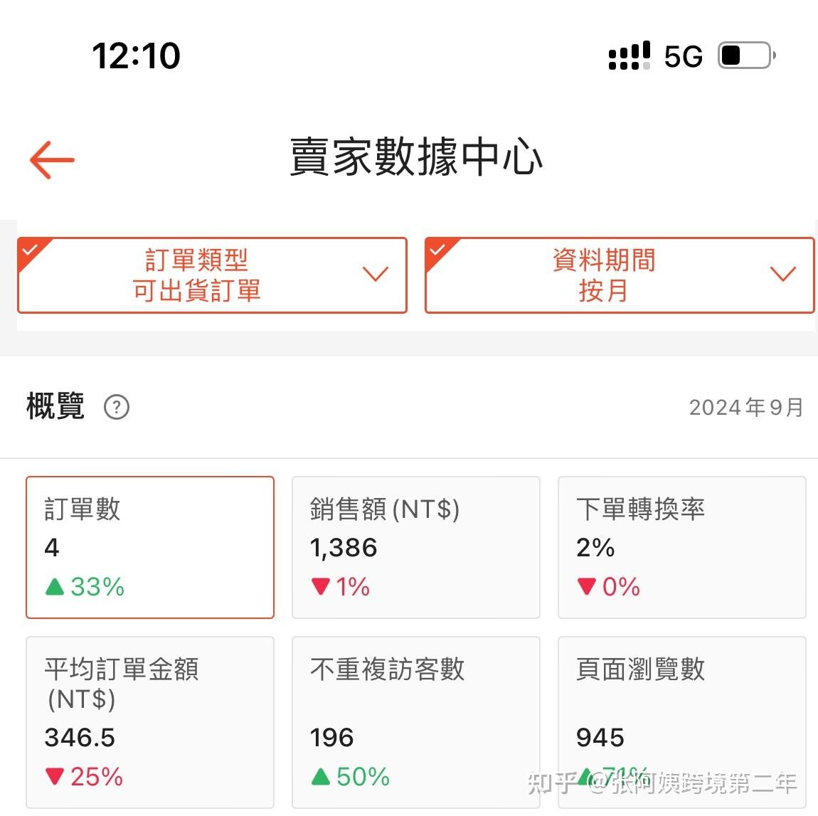 乔达国际跨境电商怎么样,跨境电商怎么样