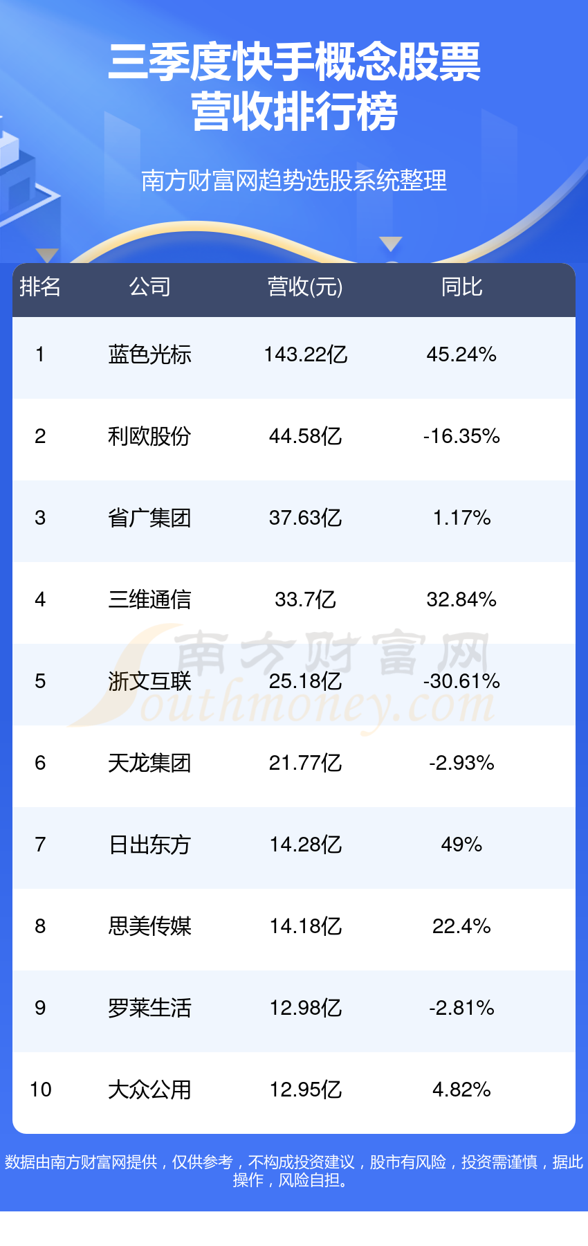 快手市值多少亿人民币2023(快手市值多少钱2019目前8月)