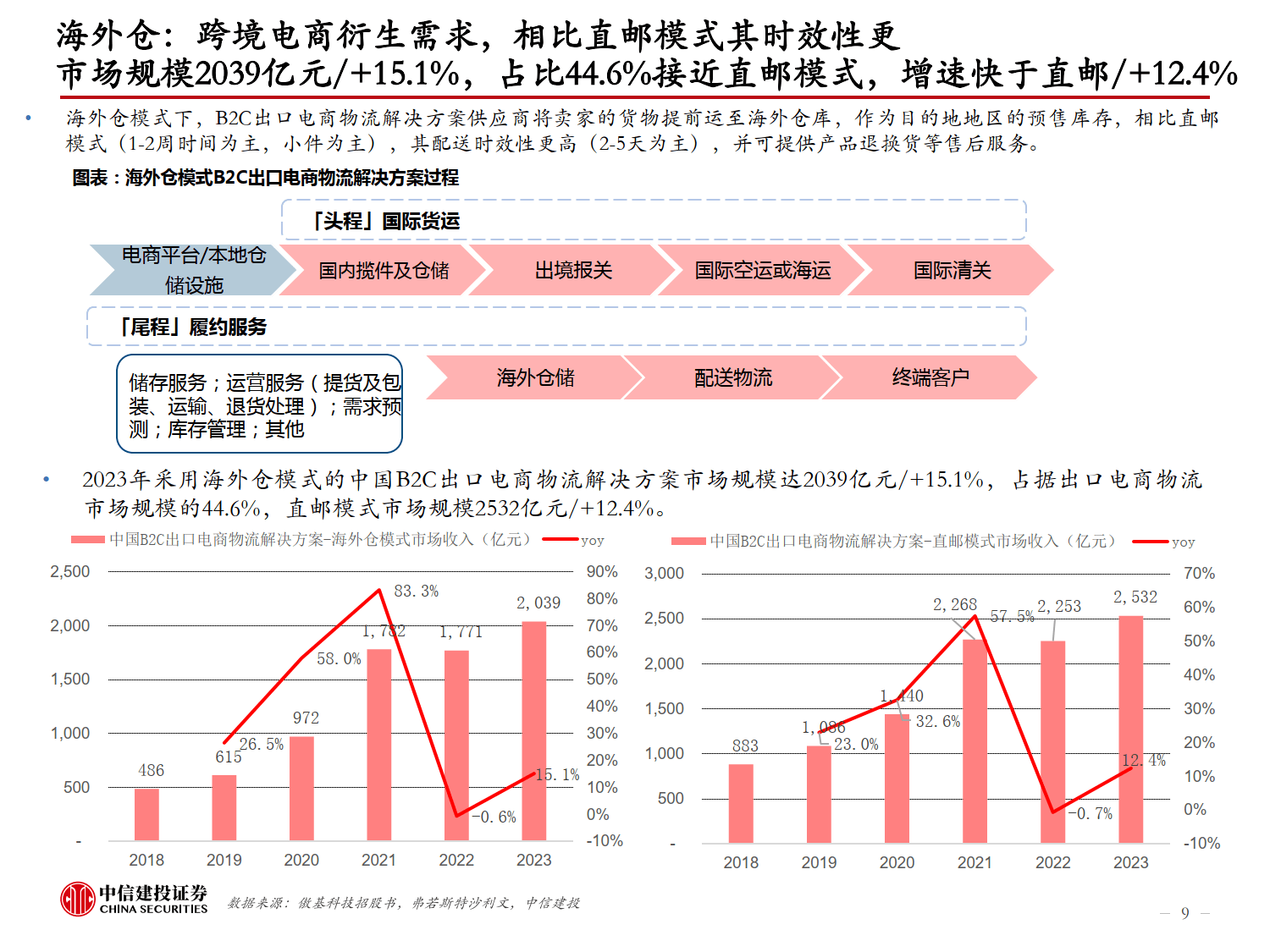 跨境电商代运营销售情况,跨境电商代运营工作怎么样