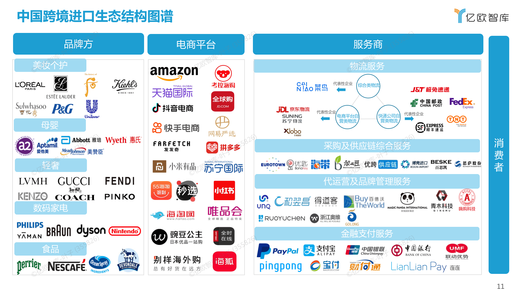 出口跨境电商平台有哪些,至少5个?,出口跨境电商平台有哪些