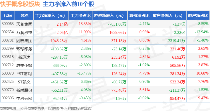 今天快手股价(昨日快手股价)