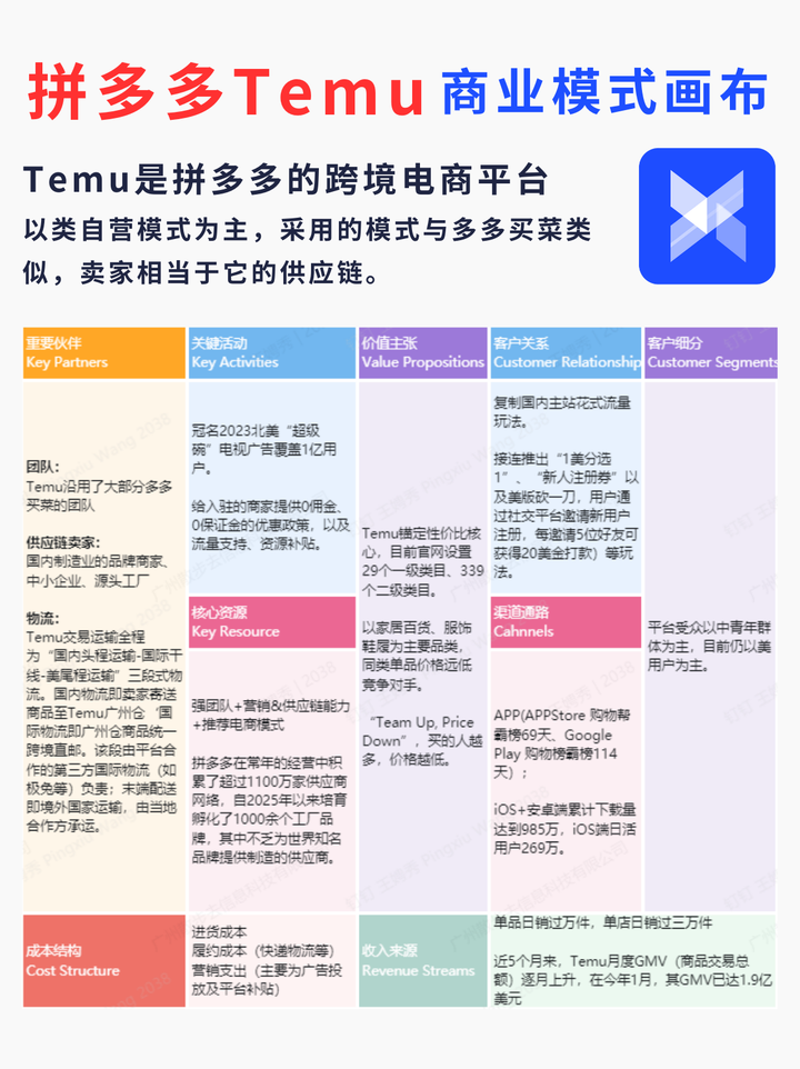 跨境电商按照业务模式分类可以分为哪些,跨境电商平台按照商业模式分为哪几类