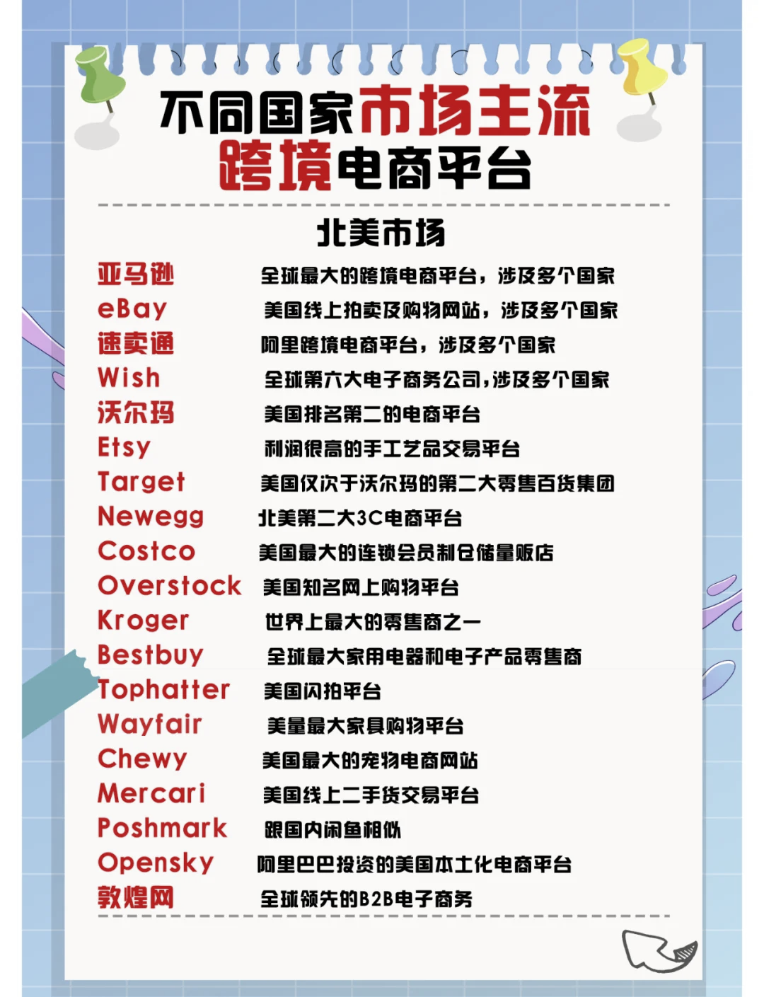 跨境电商外贸出口流程和传统外贸出口流程,外贸跨境电商平台有哪些