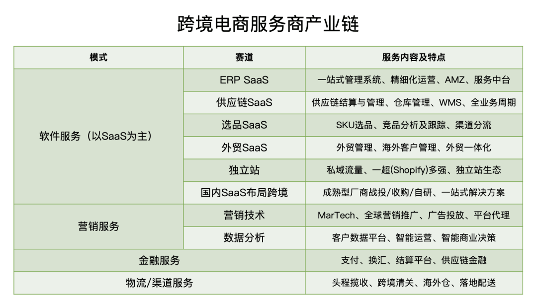 如何做跨境电商行业,做跨境电商行业需要去读研吗