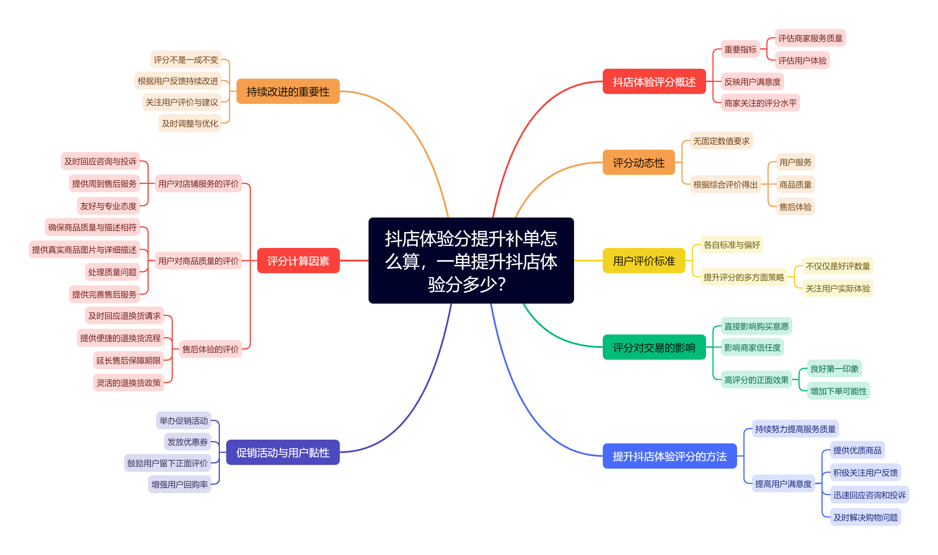 快手小店体验分提升需要多久,快手小店体验分提升