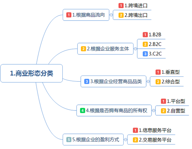 国内电商运营和跨境电商运营区别(电商运营和跨境电商运营哪个更有前景)