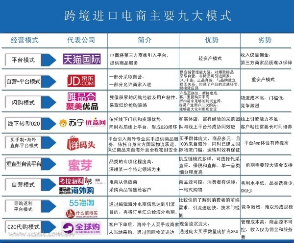 国内电商运营和跨境电商运营区别(电商运营和跨境电商运营哪个更有前景)