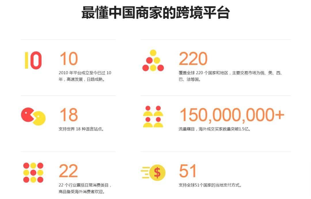 跨境电商平台有哪些分类?,跨境电商平台分为