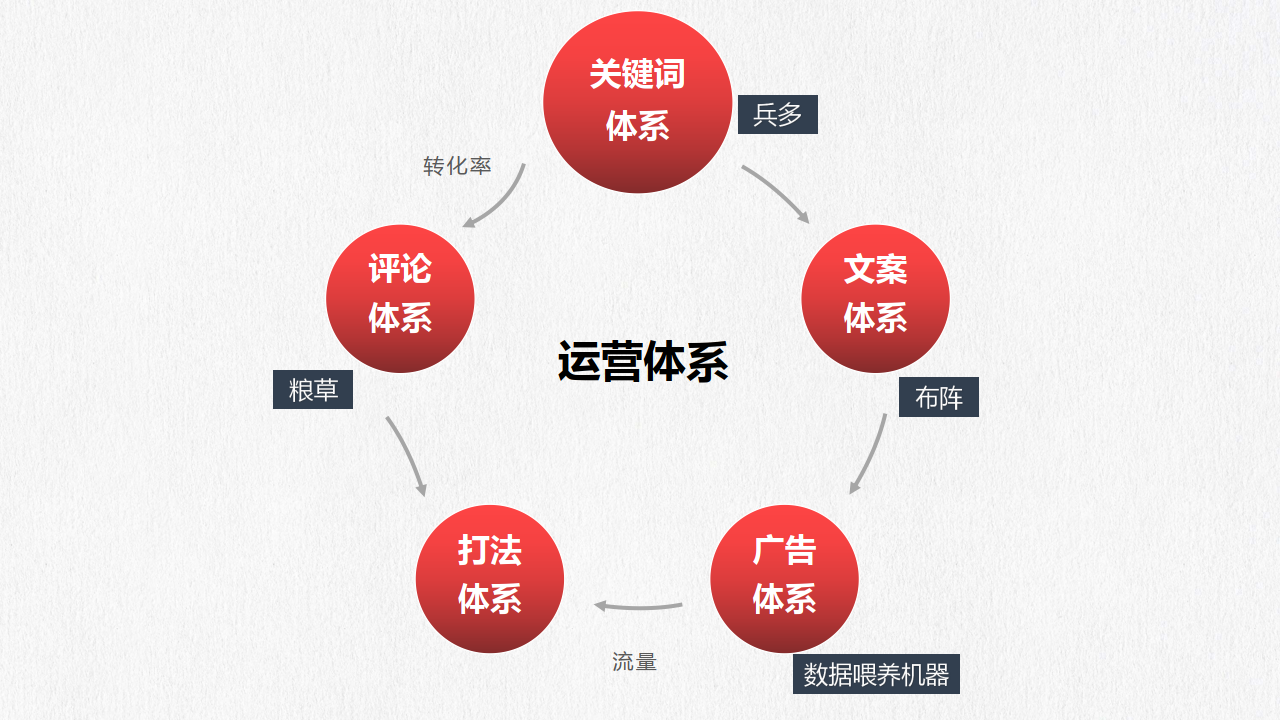 跨境电商平台运营流程,跨境电商平台运营流程图