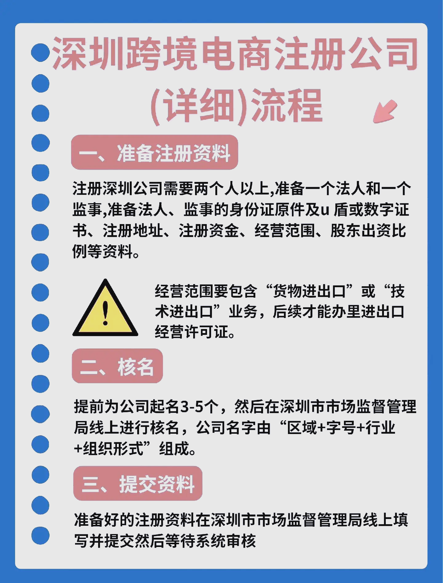 何为跨境电商?怎么注册?怎么操作?,跨境电商平台注册开店流程苏易士