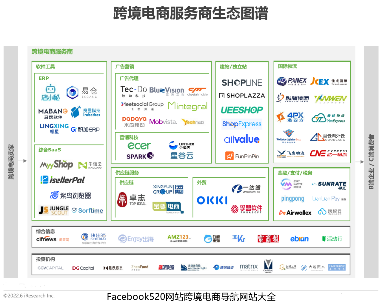 美国跨境电商有哪些平台(美国跨境电商有哪些平台推广)