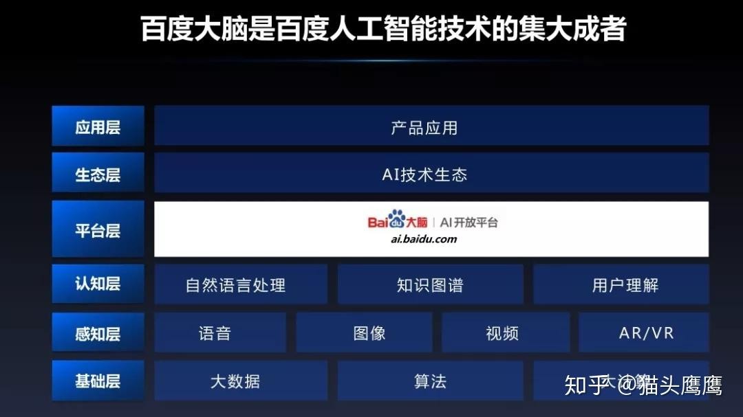百度ai开放平台介绍,关于百度ai开放平台相关问题