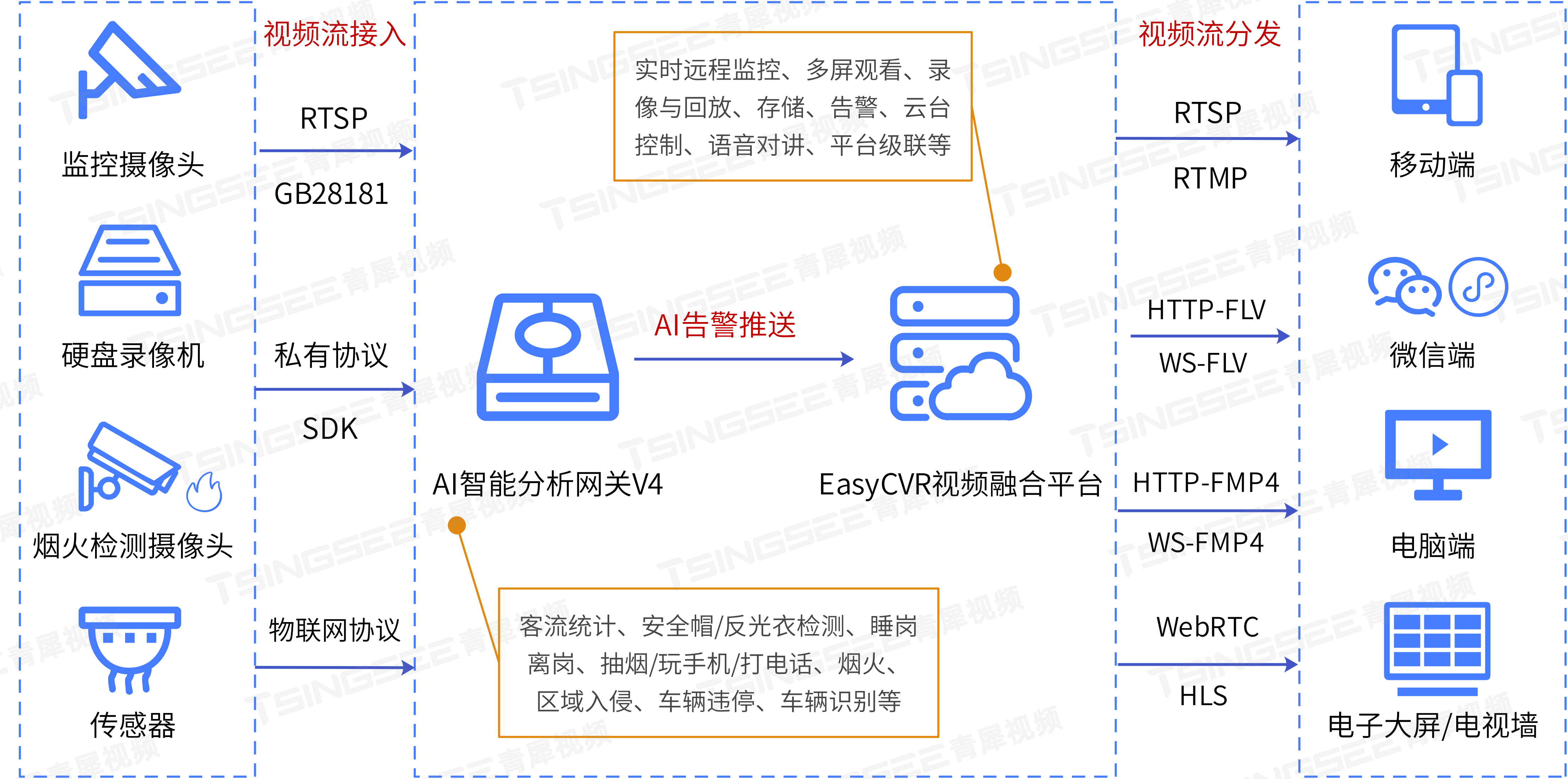 百度ai开放平台的主要内容(百度ai开放平台主要由哪三部分构成)