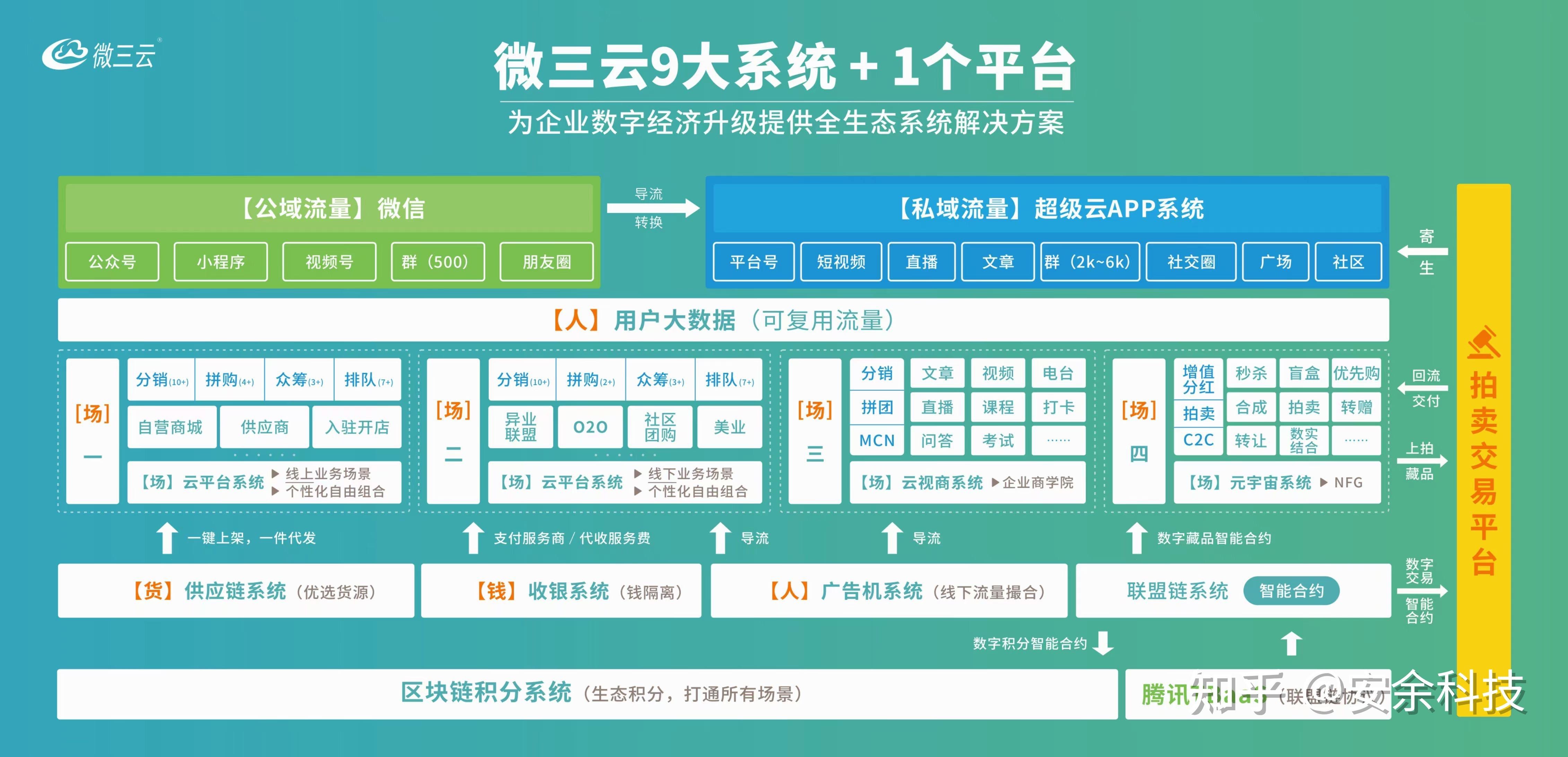 开电商需要多少钱(自己在家怎么做电商)