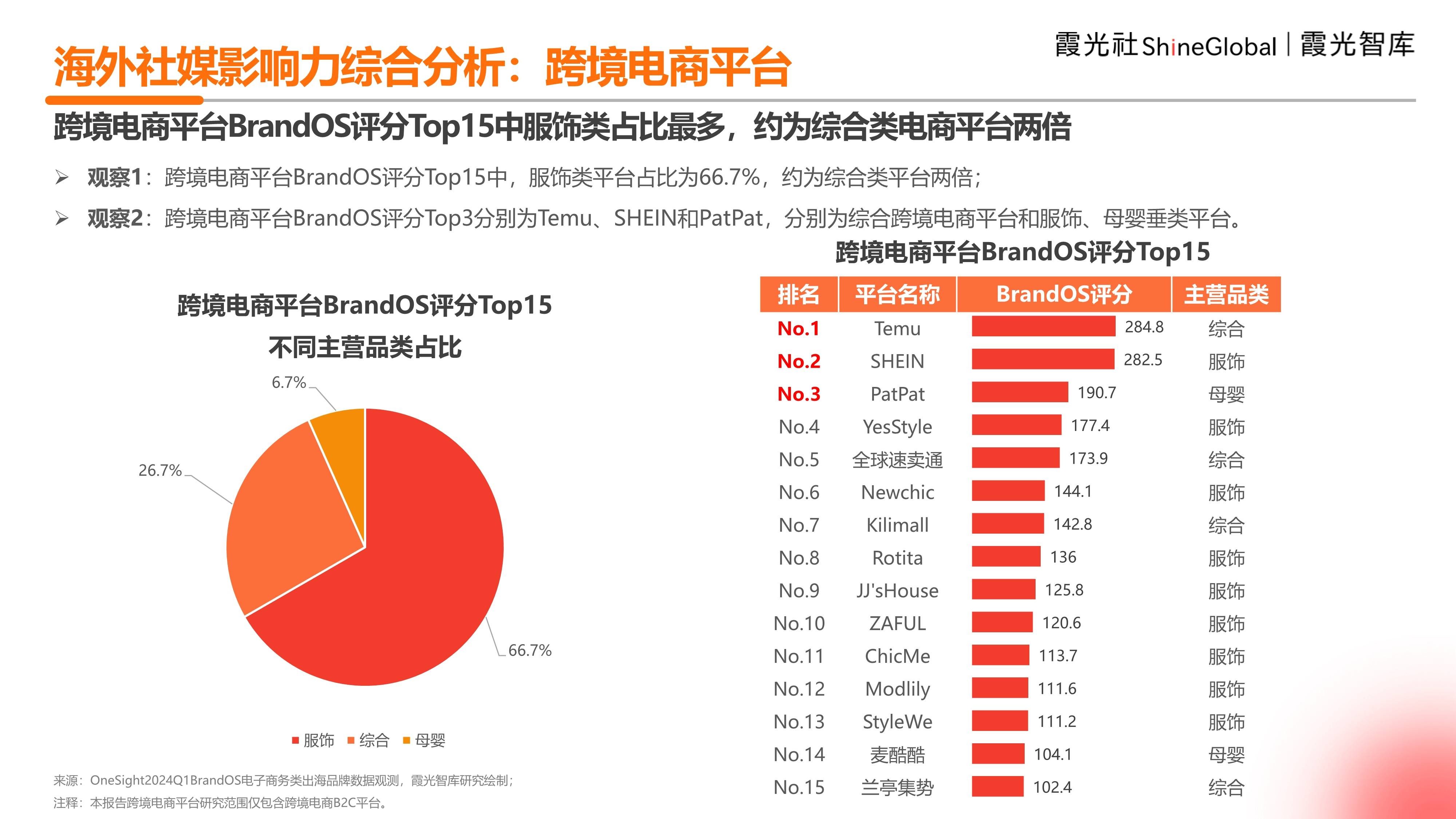 海外跨境电商平台有哪些(海外跨境电商平台有哪些?)