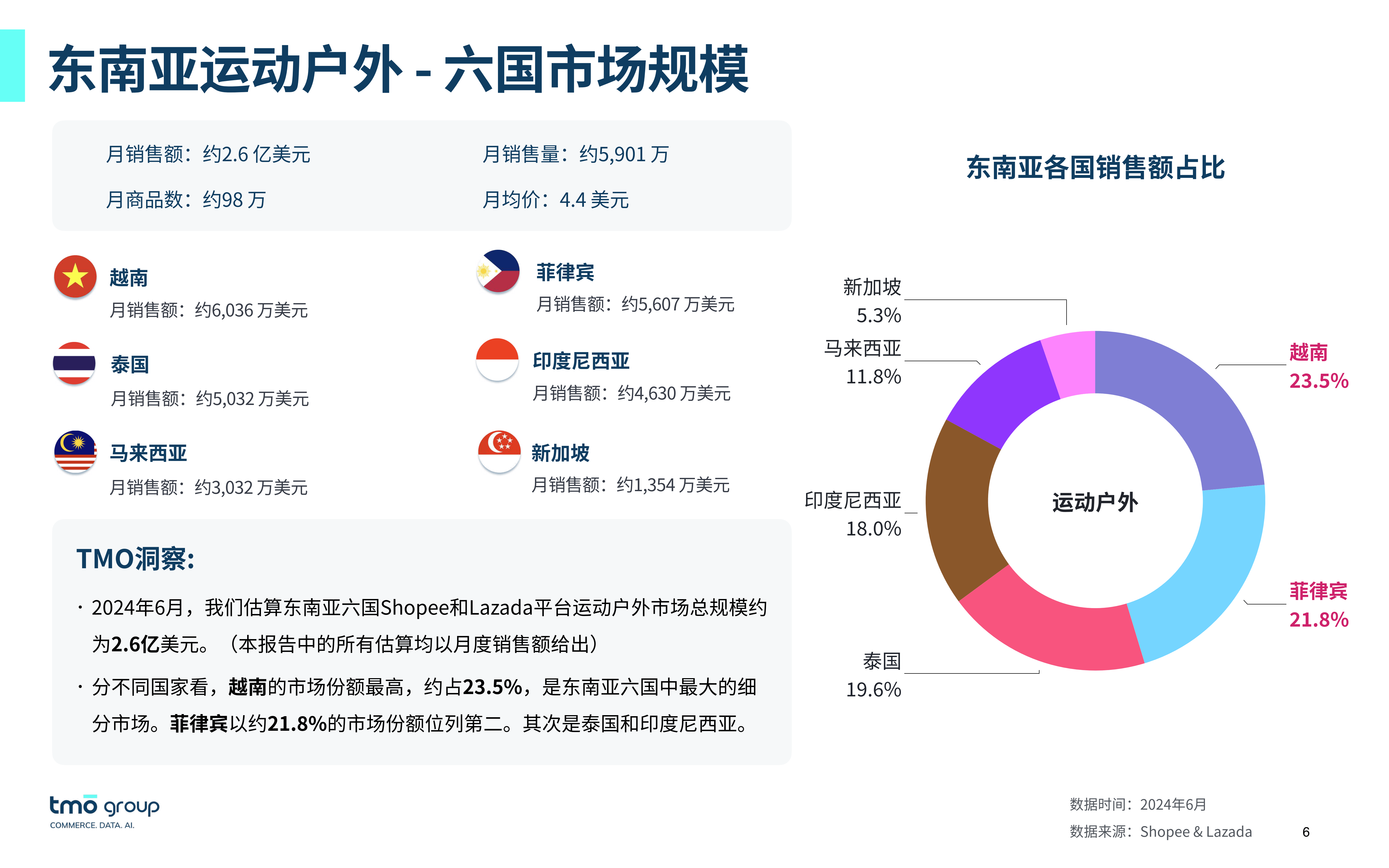 开跨境电商公司需要多少资金,开跨境电商需要什么样的营业执照