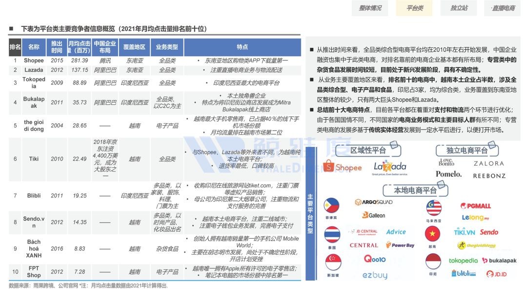 适合东南亚的跨境电商有哪些平台,做东南亚跨境电商平台有哪些