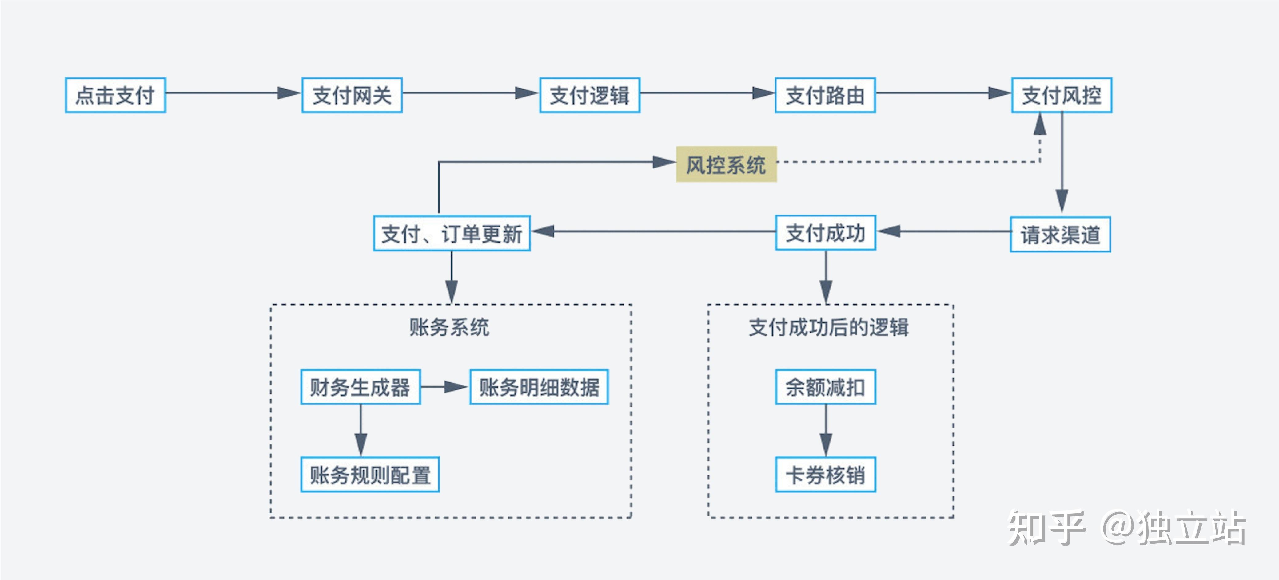 包含跨境电商平台注册开店流程个人的词条