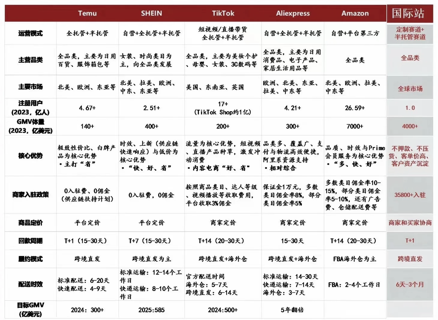 跨境电商平台排行榜前十名紫鸟,跨境电商各大平台