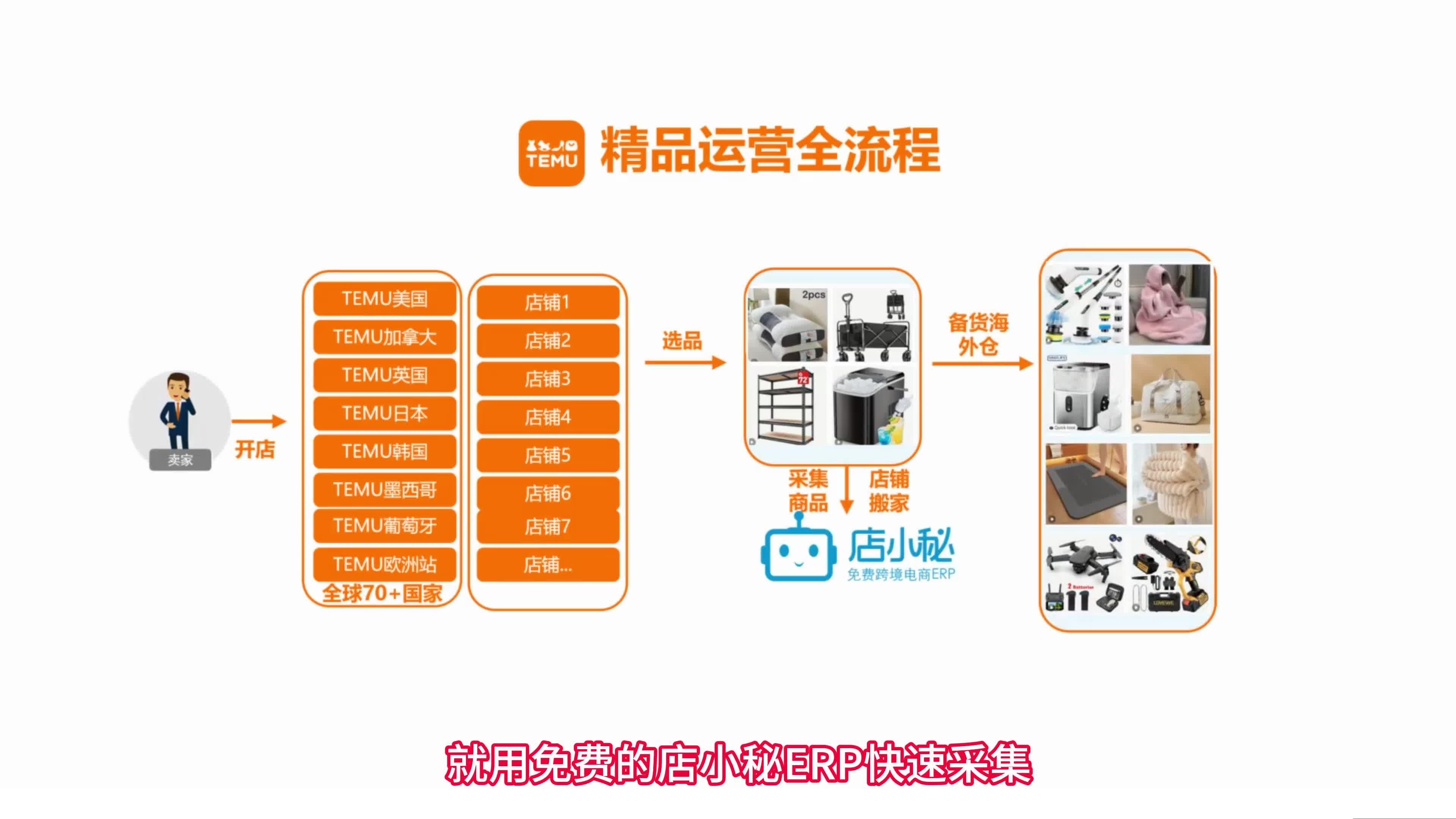 跨境电商代运营费用多少,跨境代运营公司值得去工作吗