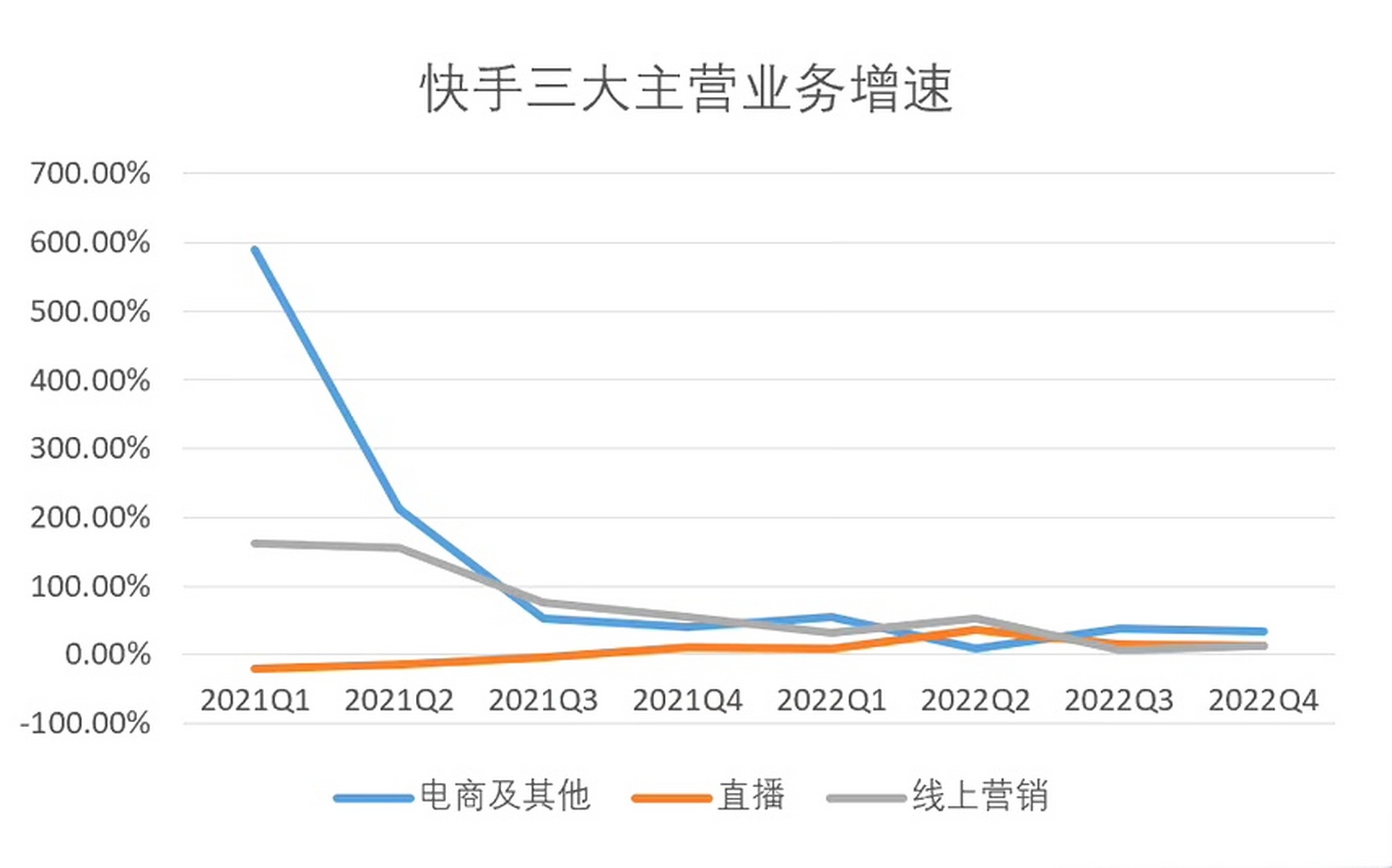 2022快手老板是谁的简单介绍