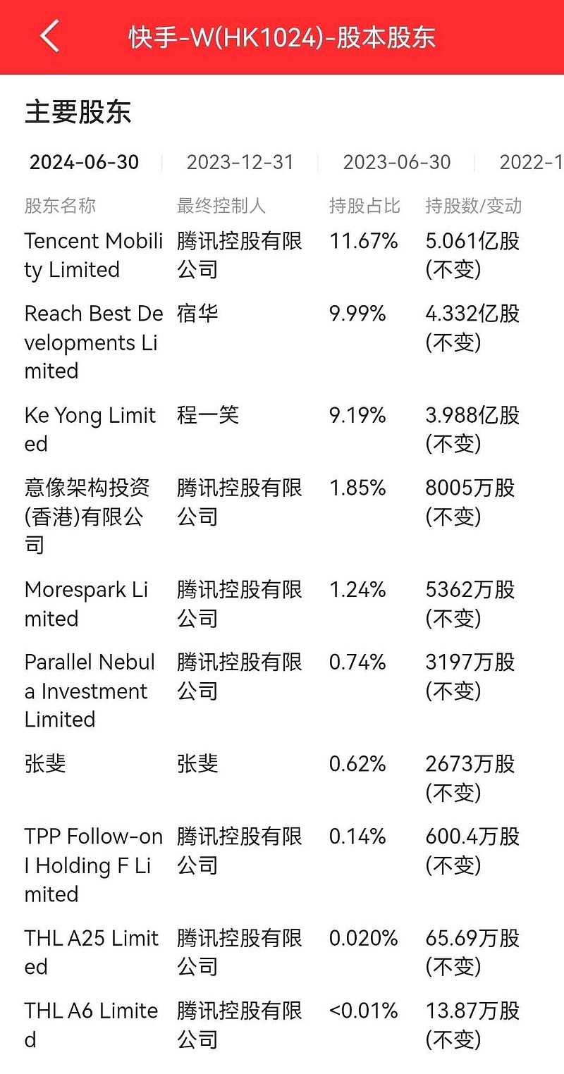 快手市值最高多少亿(快手市值最高多少亿人民币)