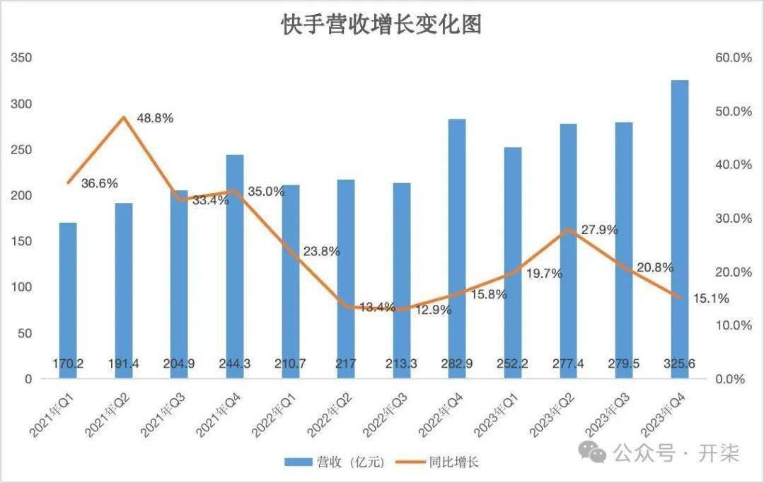 2022快手市值(快手市值破万亿)