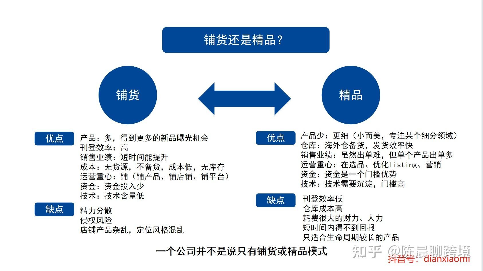 跨境电商fbm是什么(跨境电商FBM是什么意思)