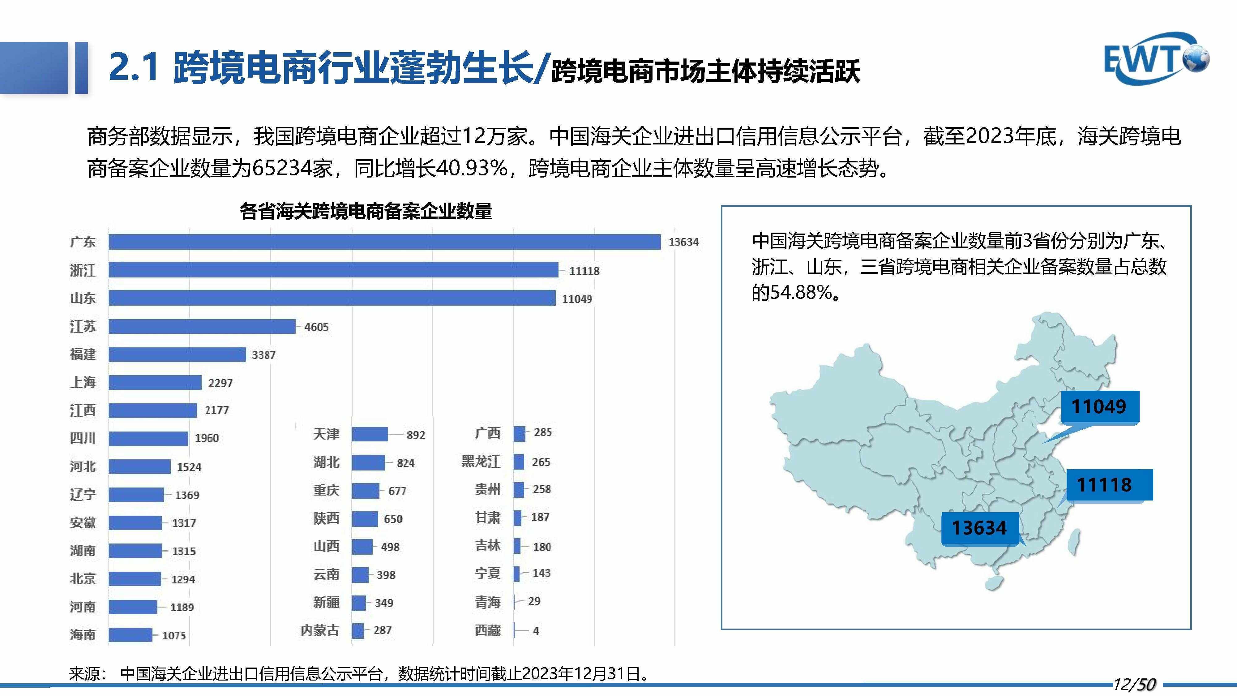 跨境电商平台有哪几种(跨境电商平台分为哪几种)