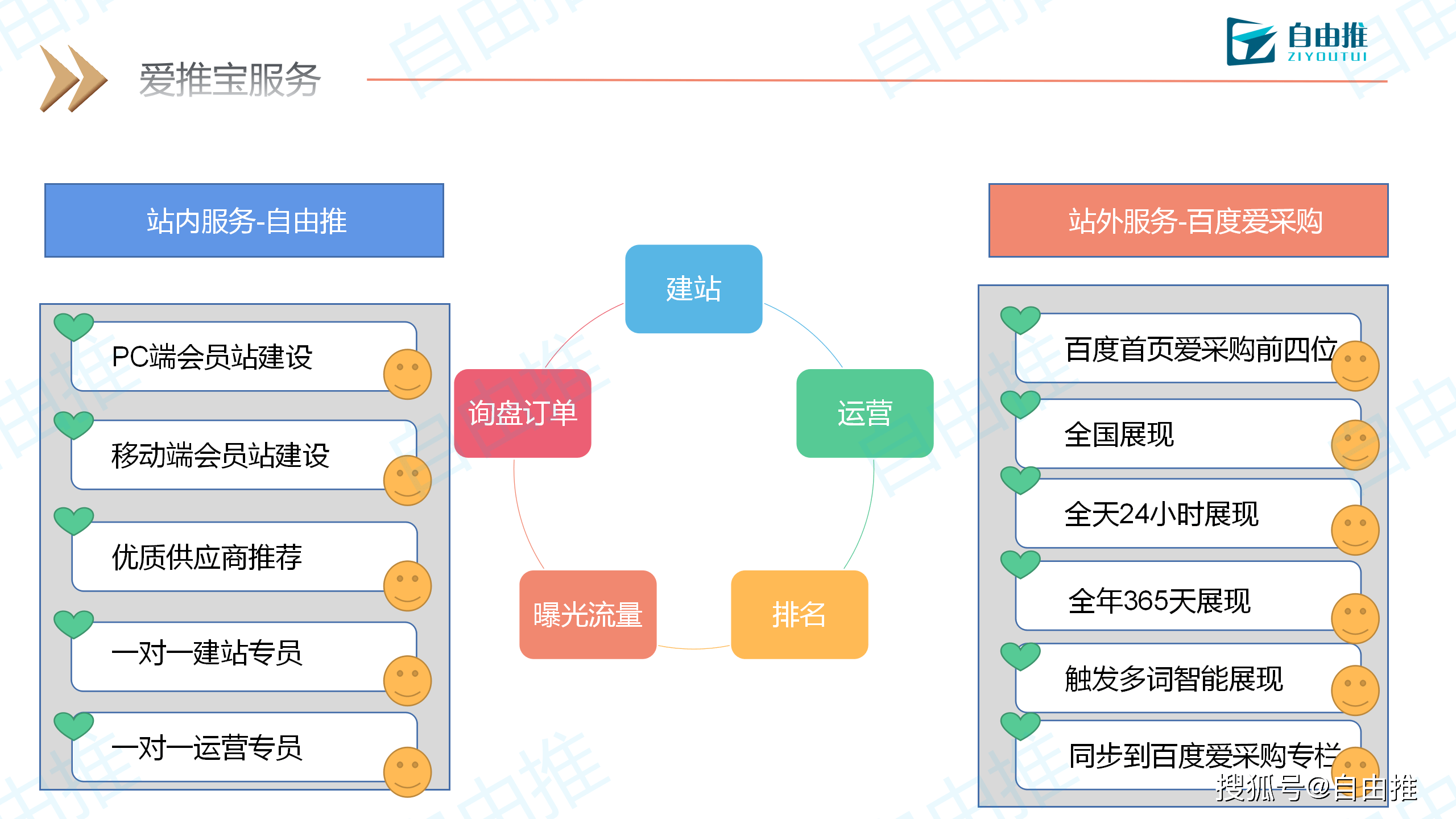 百度爱采购平台客服电话,百度爱采购客服电话