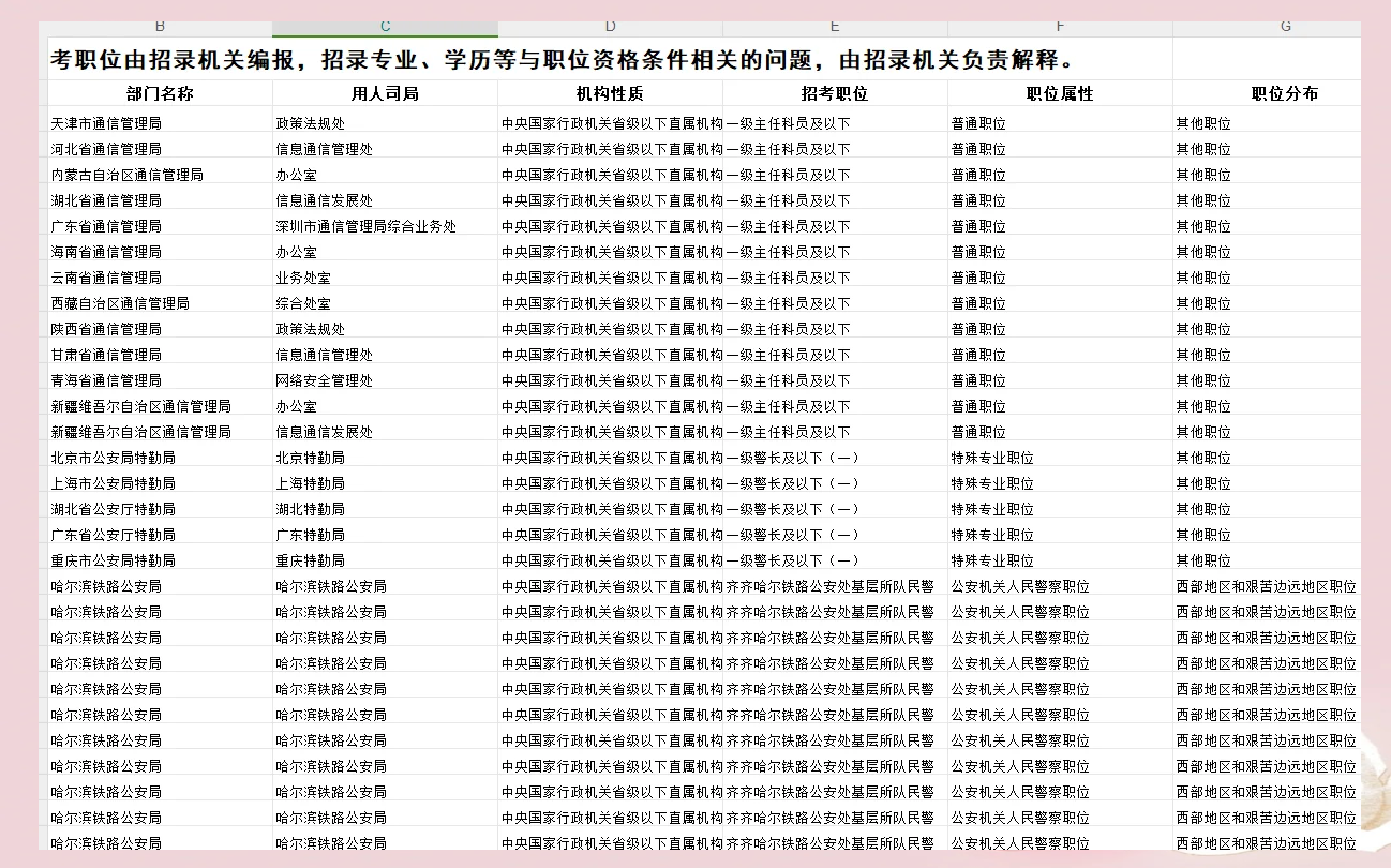 国考最火职位(2021国考报考最火的岗位)