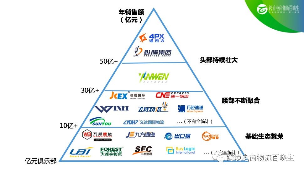 跨境电商物流平台有哪些(跨境电商有哪几种物流方式?)