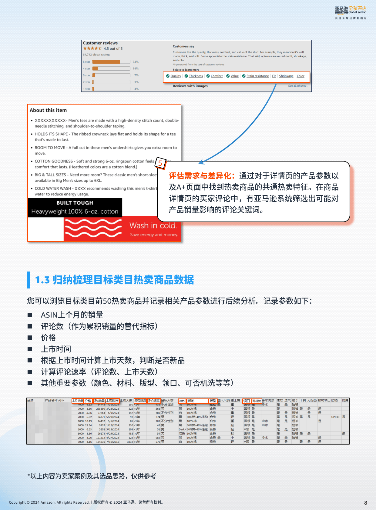 怎么在亚马逊做跨境电商(怎么在亚马逊做跨境电商运营)