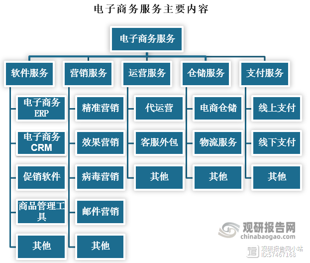 跨境贸易电子商务服务平台(跨境贸易电子商务企业是什么意思)