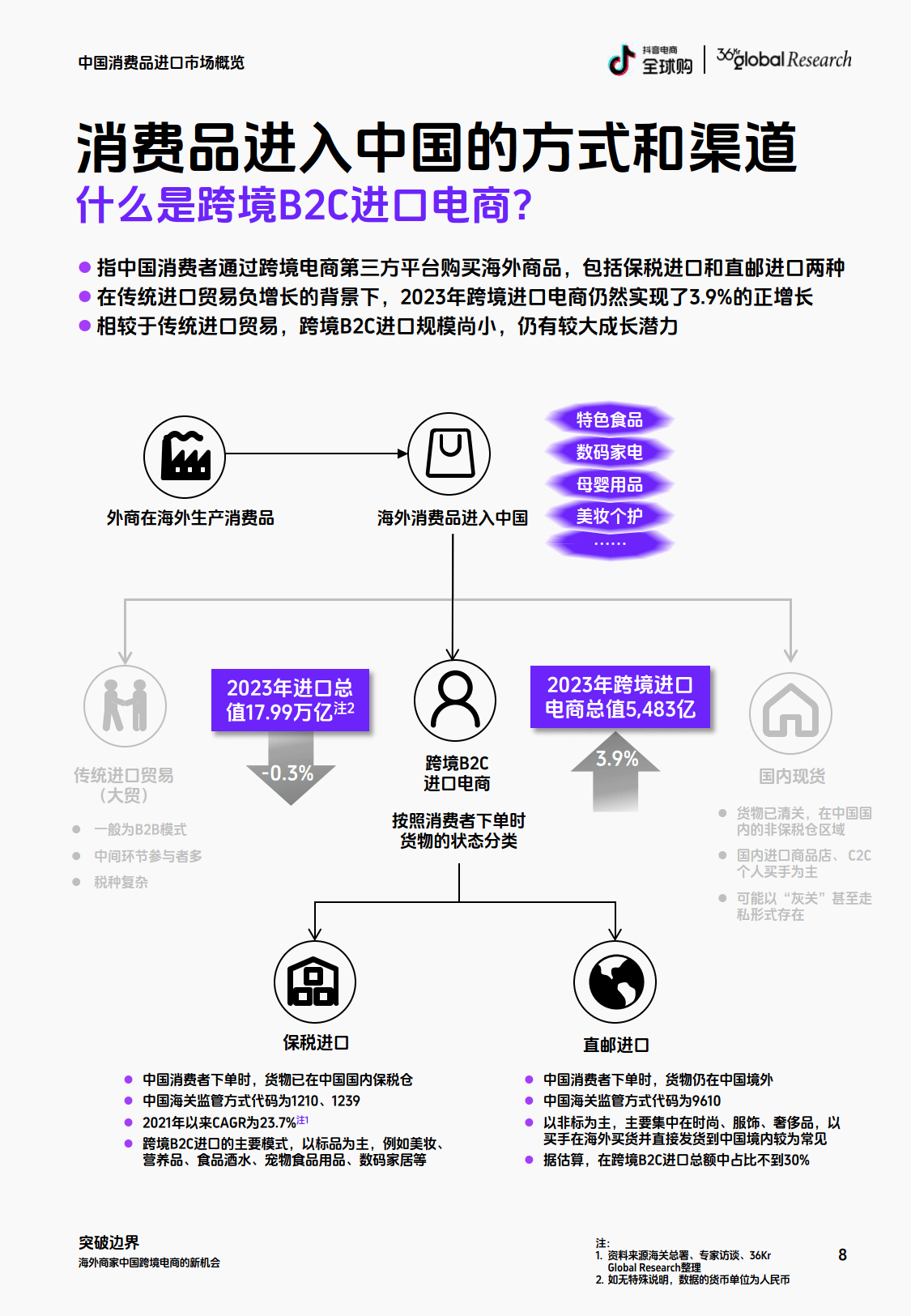 跨境电商运营基本流程(跨境电商运营基本流程简介)