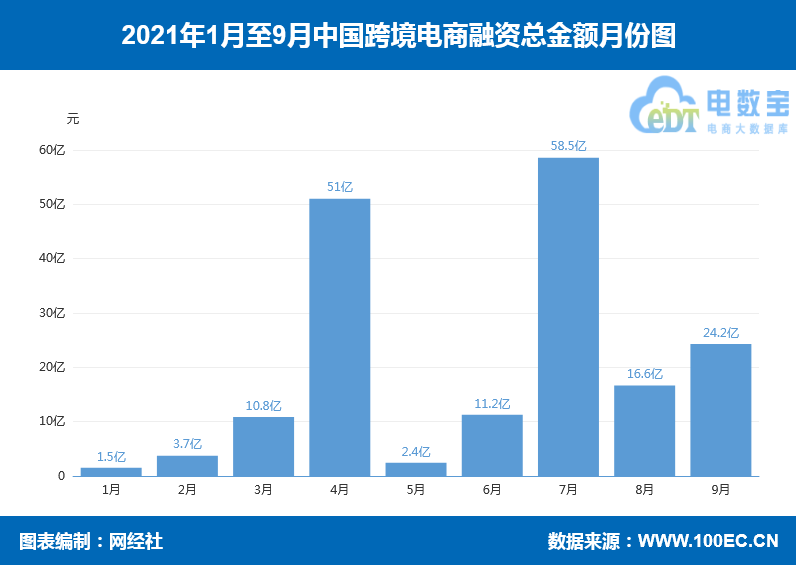 跨境电商融资,跨境电商融资途径