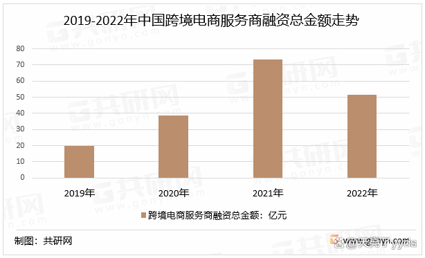 跨境电商融资,跨境电商融资途径