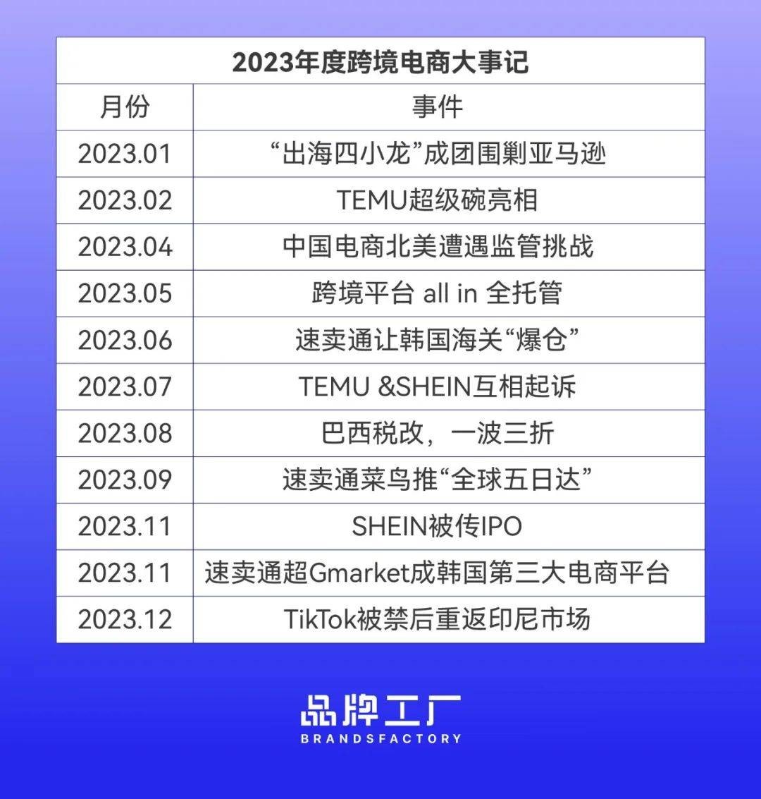 跨境电商是什么时候开始的(跨境电商什么时间开始兴起的)