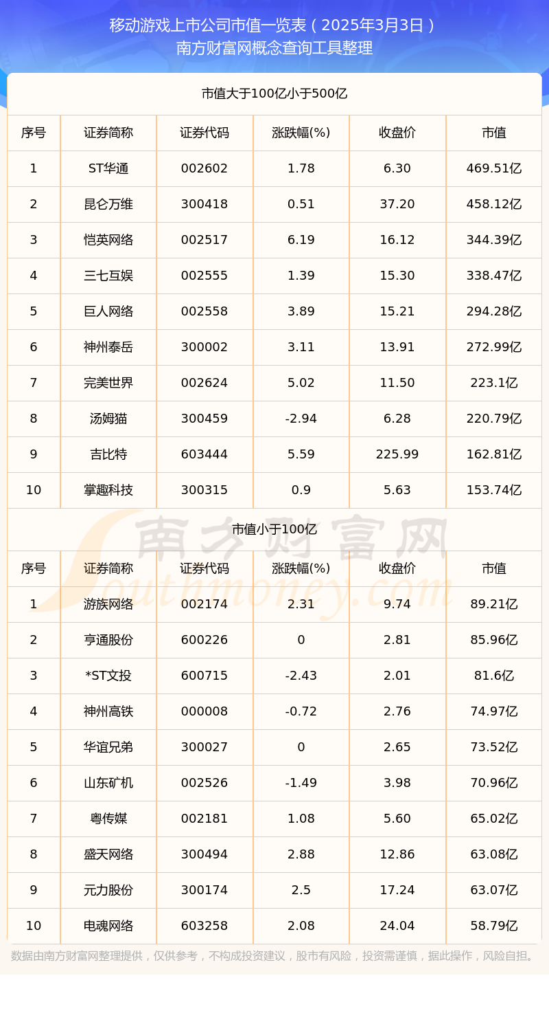 最火游戏排行榜前十名,最火游戏上市公司