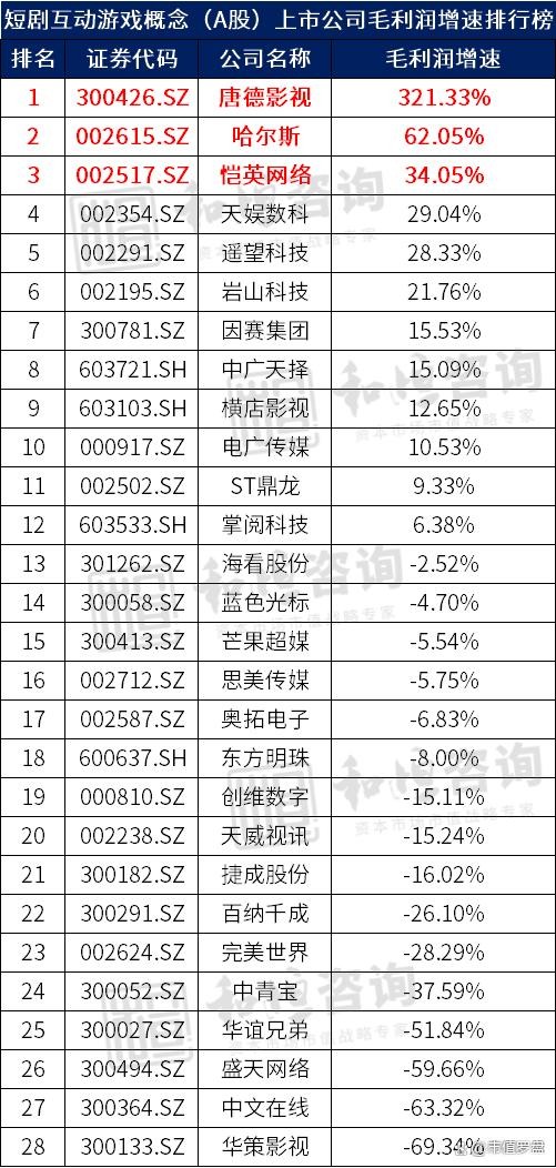 最火游戏排行榜前十名,最火游戏上市公司